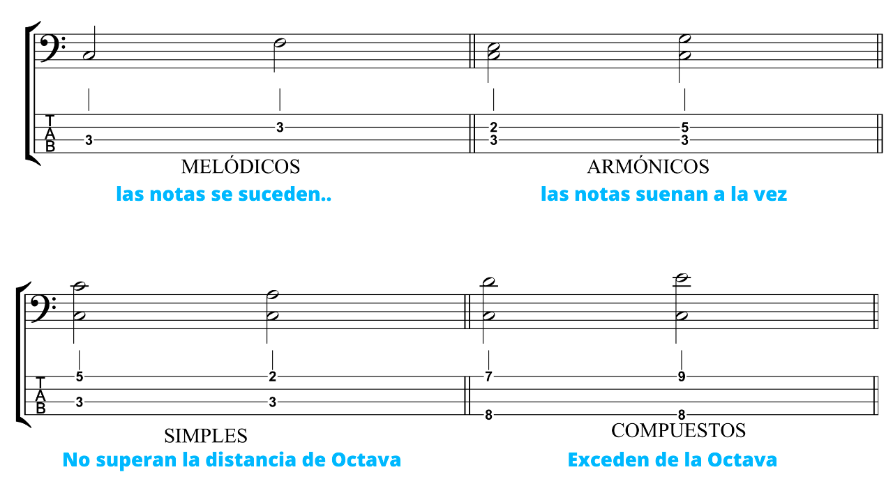 ejemplos de intervalos musicales en bajo