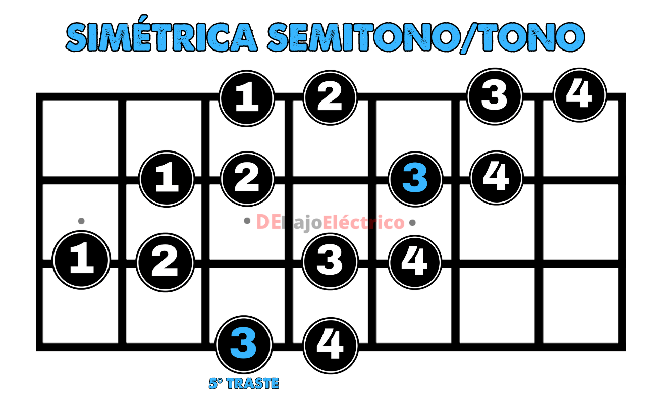 disminuida semitono/tono