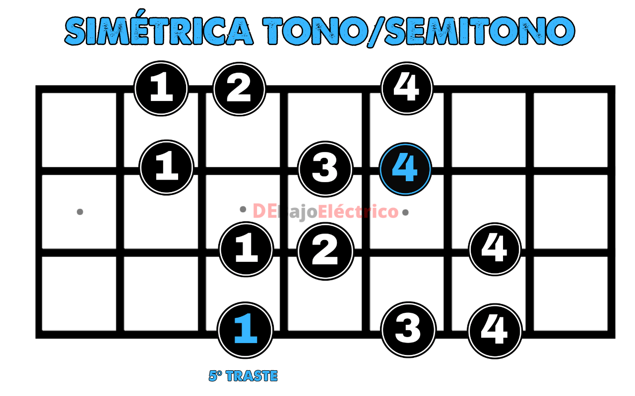 disminuida tono/semitono