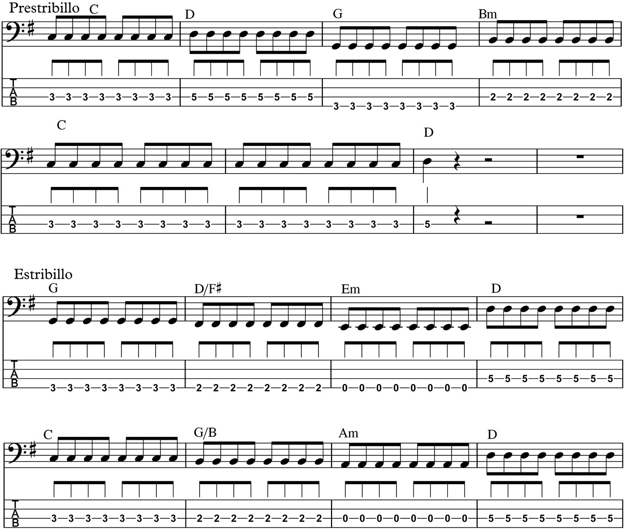 partitura de bajo de despistaos, física o química