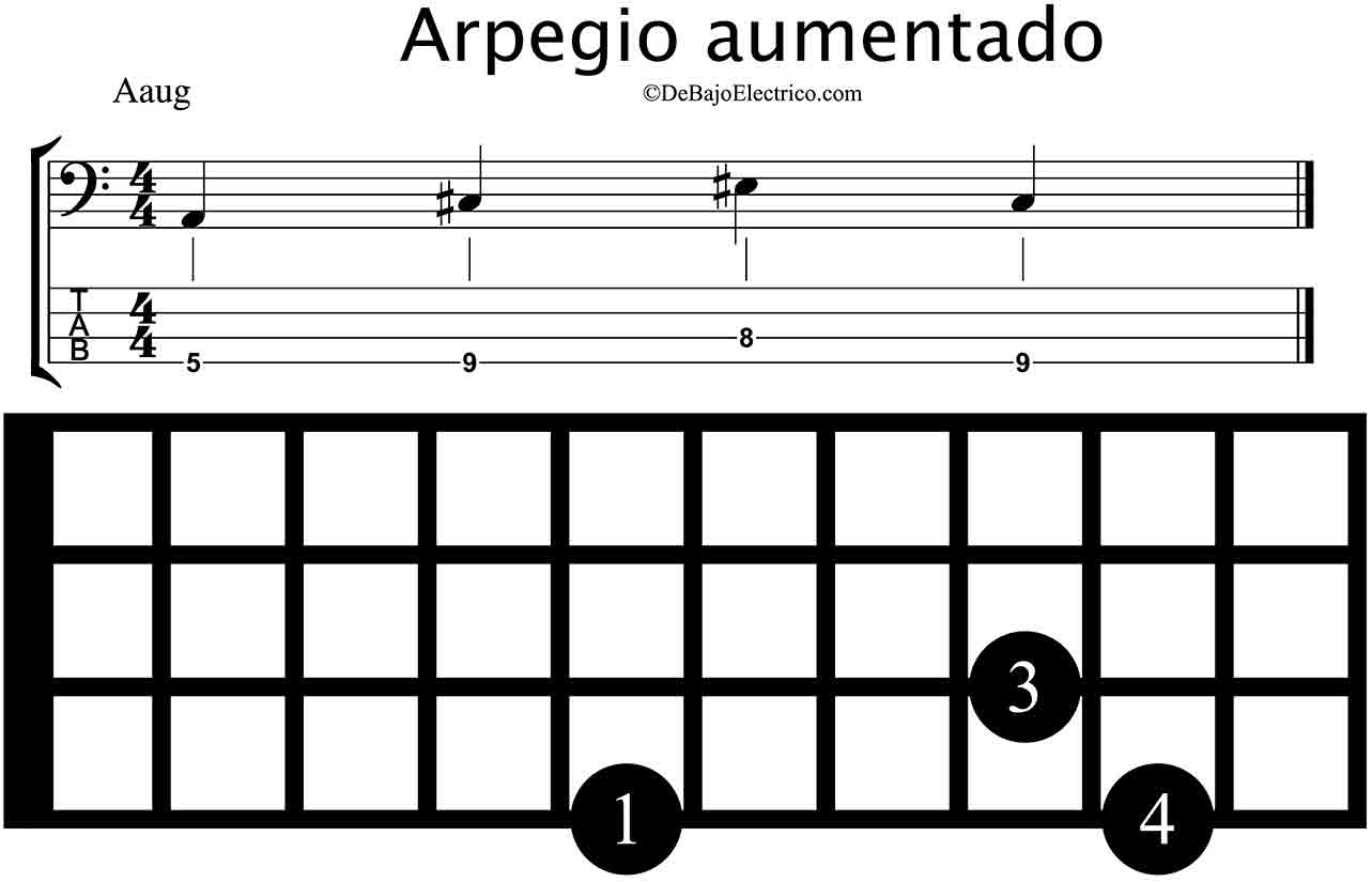 digitación del arpegio aumentado en bajo