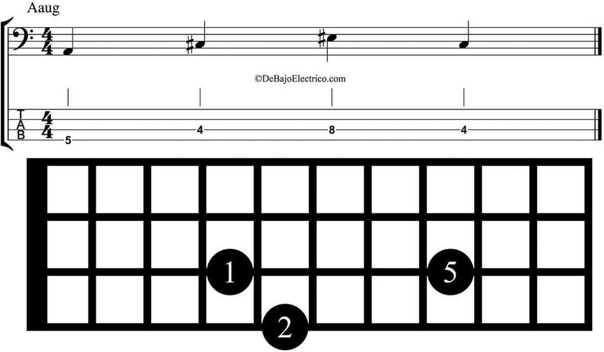 arpegio aumentado en bajo