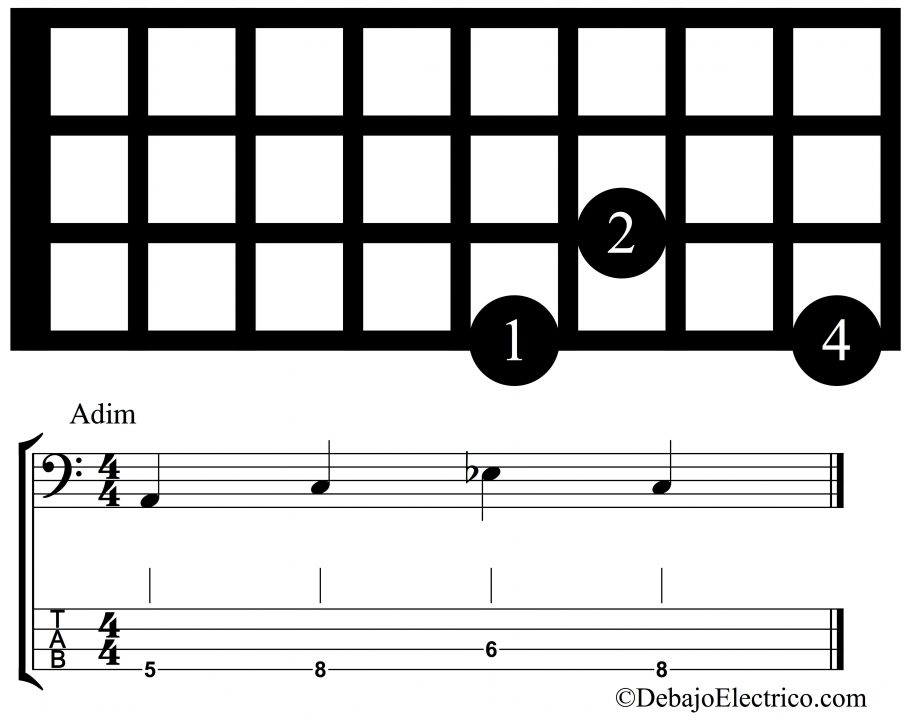 digitación de arpegio disminuido en bajo