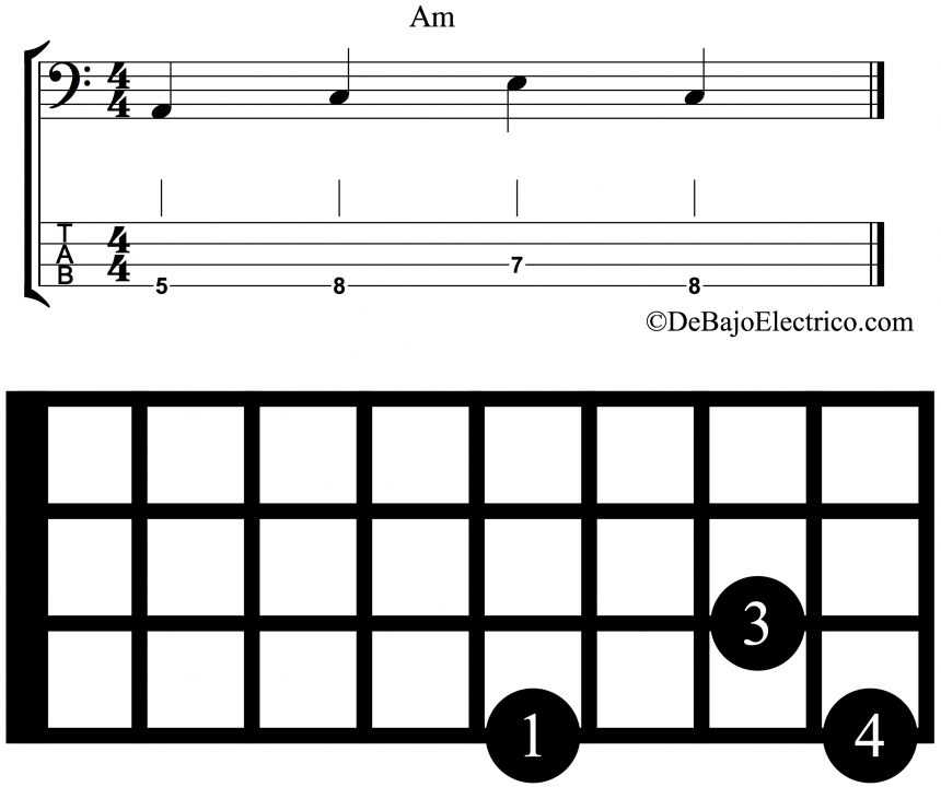 arpegio menor para bajo con dedo 1