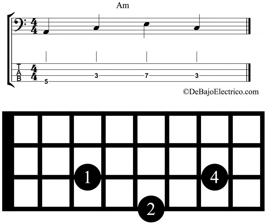 arpegio menor en bajo electrico