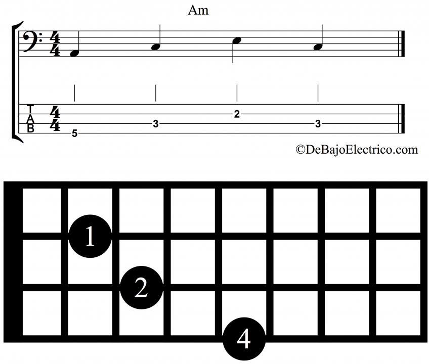 arpegio menor de bajo electrico en la posición de dedo 4