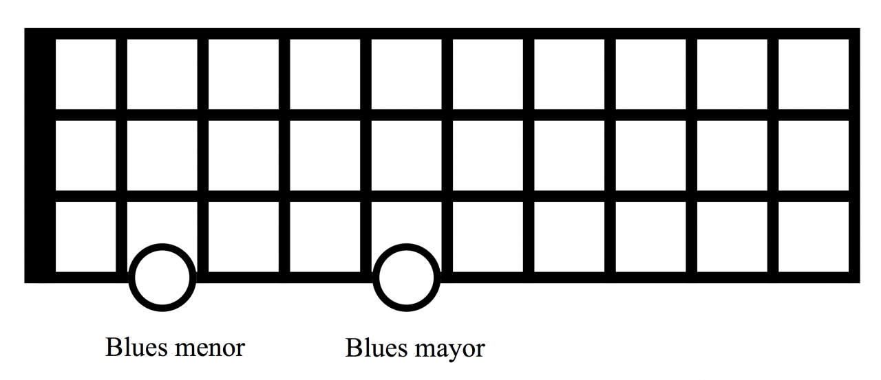 escalas de blues relativas en bajo