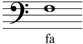 clave para escribir las notas del bajo electrico