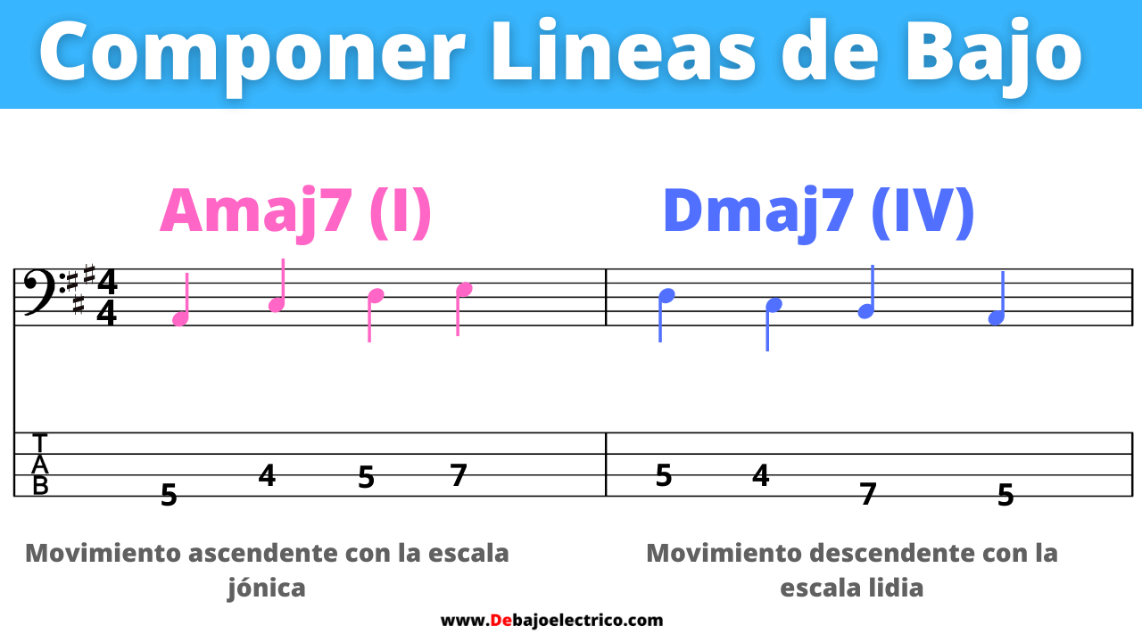 linea de bajo con escalas