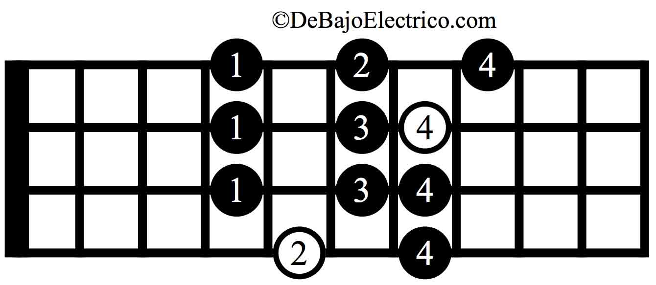 digitación escala lidia para bajo