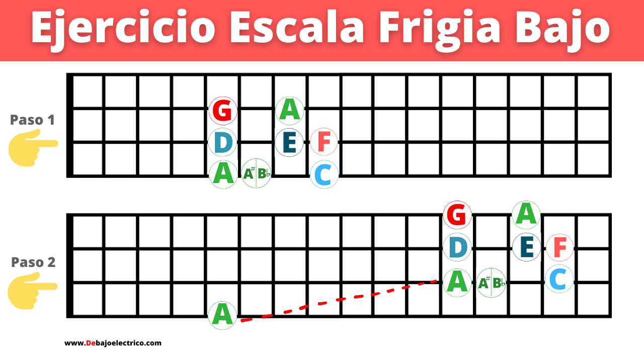 Ejercicio para bajo eléctrico con la escala frigia en cambio de octava