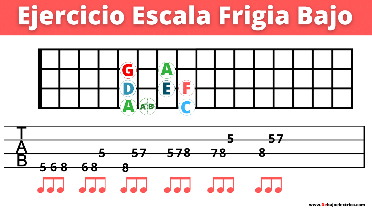 Ejercicio melódico con la escala frigia para bajo