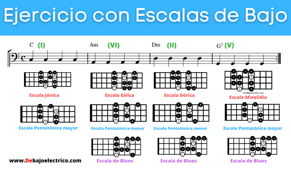 ejercicio para practicar las escalas de bajo