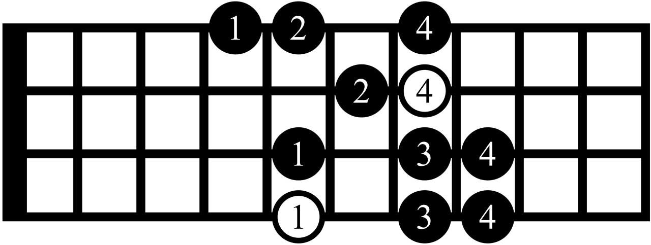 escala-menor-armonica-digitacion-en-bajo escala menor armónica en bajo eléctrico