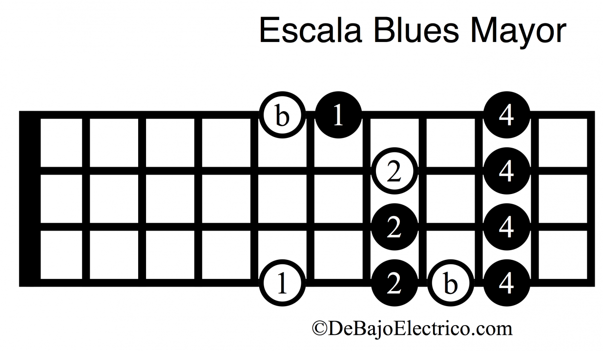 escala de blues mayor en bajo