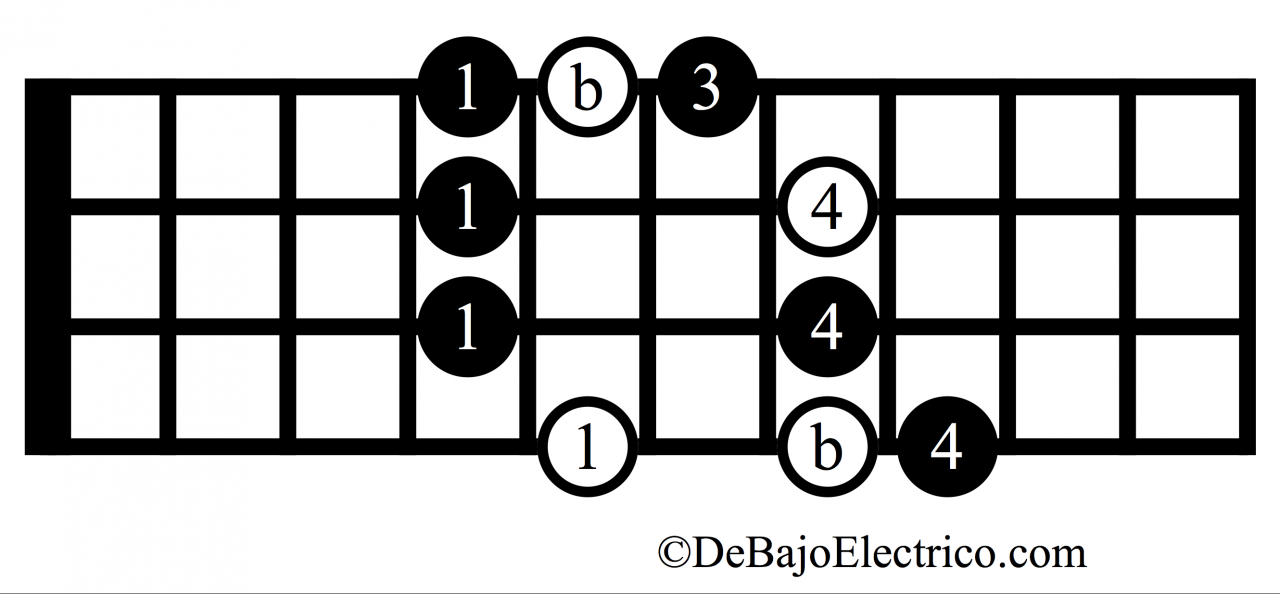 blues mayor para bajo 4 cuerdas