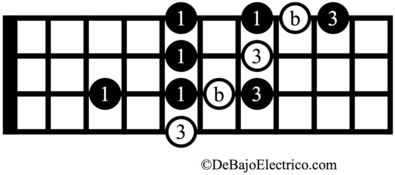 escala de blues para bajo