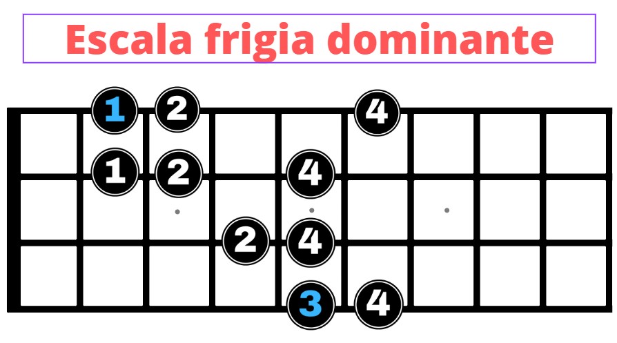 escala frigia mayor o frigia dominante