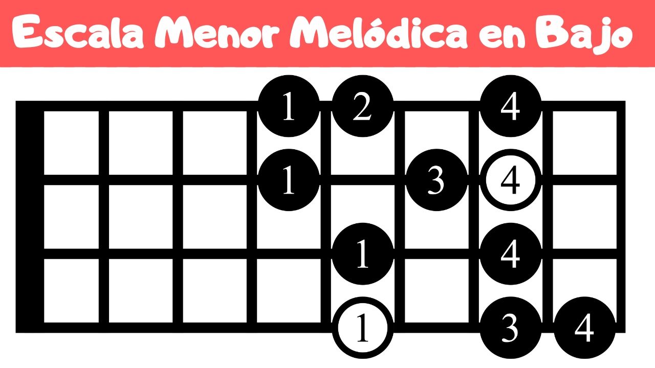 escala menor melódica en el bajo