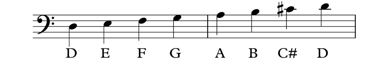 la escala menor melódica