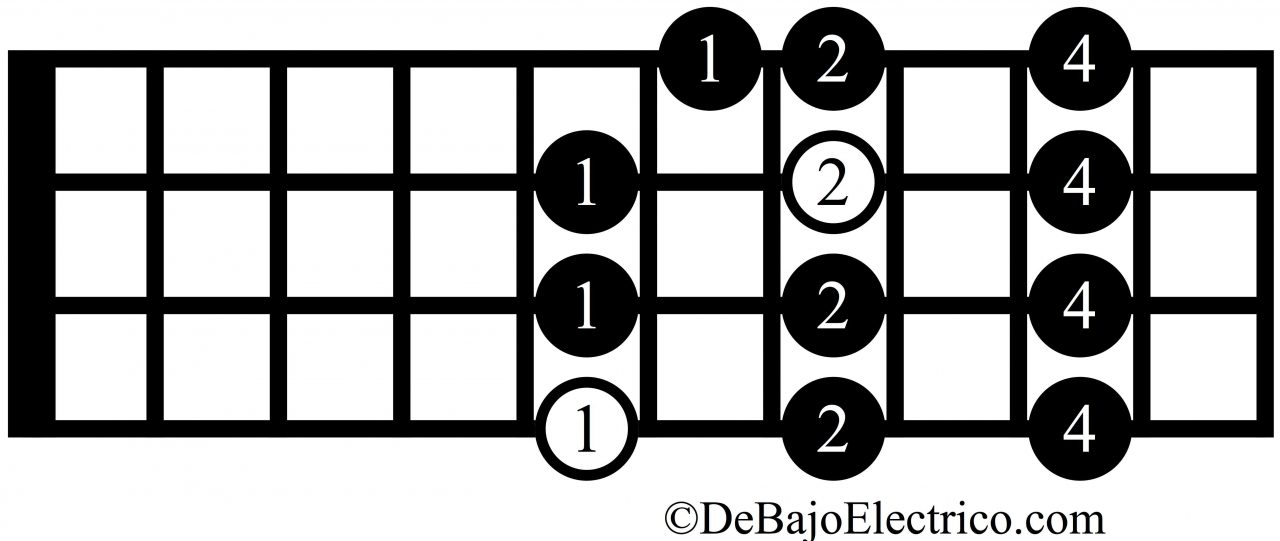 escala mixolidia en pdf