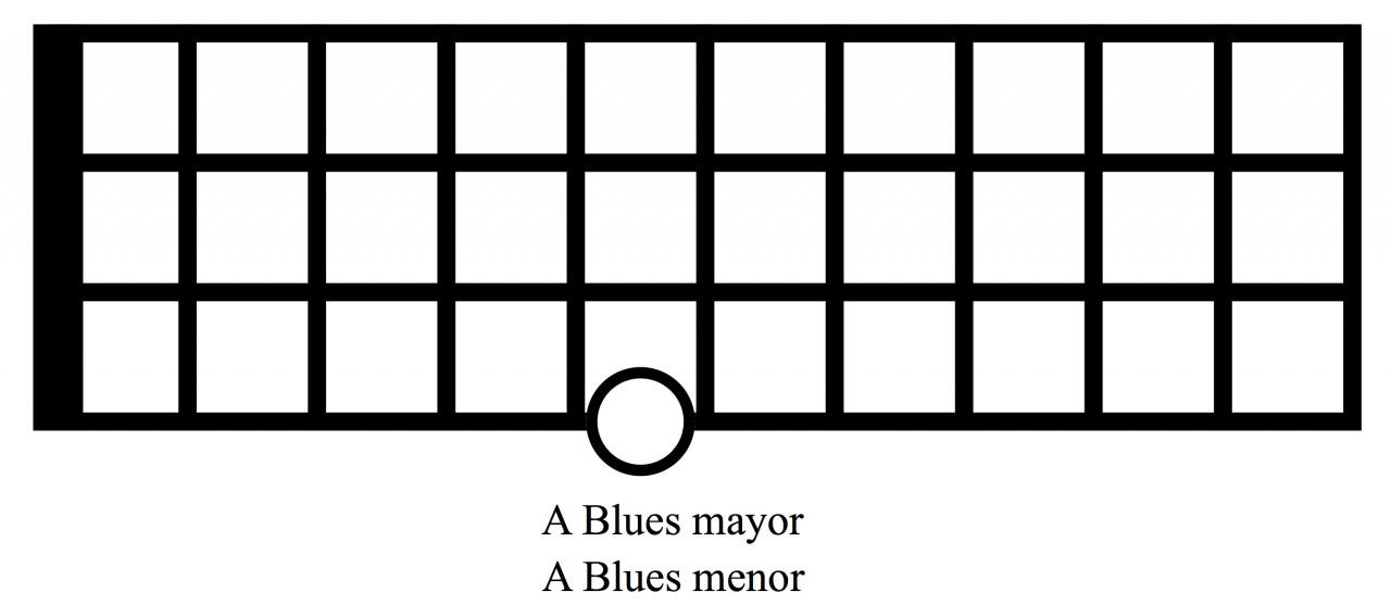 escalas de blues en bajo