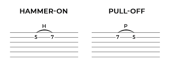 como se escribe el hammer on y el pull off