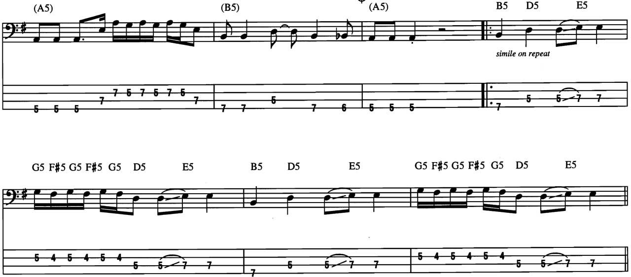 bass guitar notes for iron man