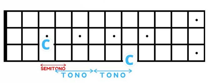 como localizar el intervalo de unísono en el bajo