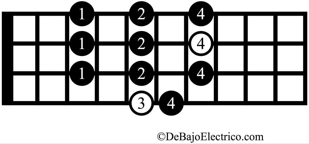 Digitación de la escala frigia para bajo eléctrico empezando con dedo 3