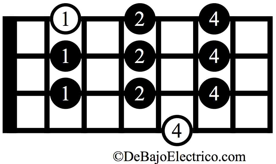 modo lidio para bajo eléctrico