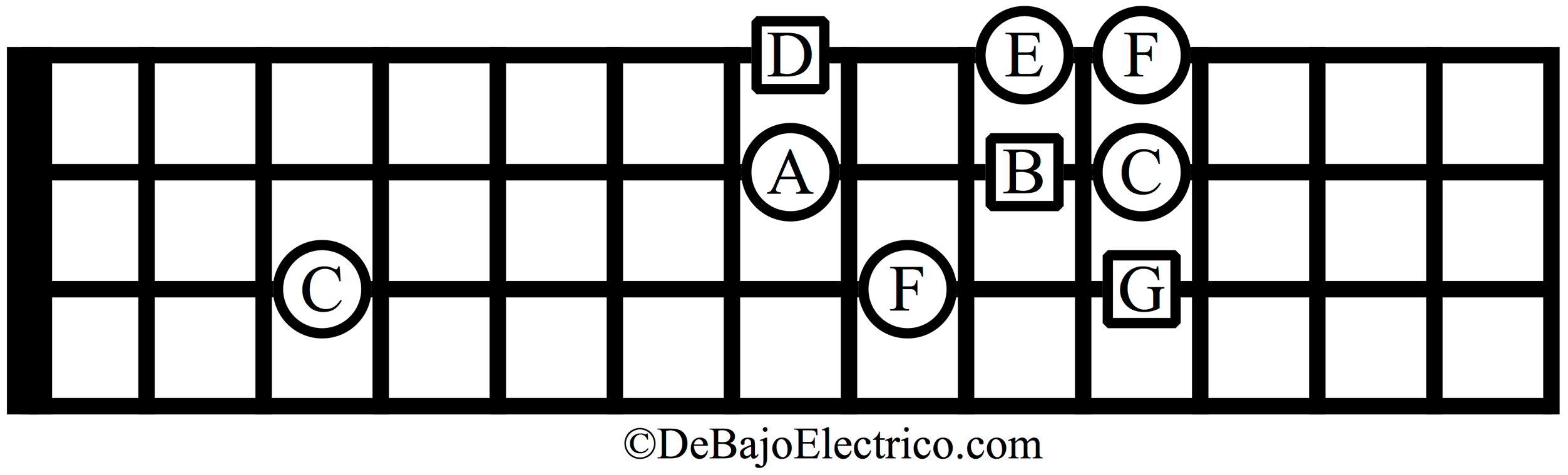 modo lidio en bajo eléctrico