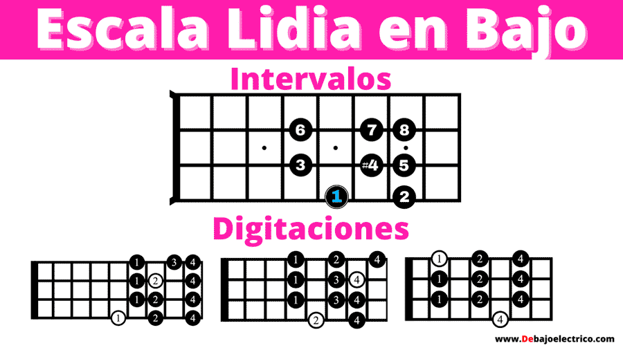 infografia resumen del modo lidio para bajo eléctrico