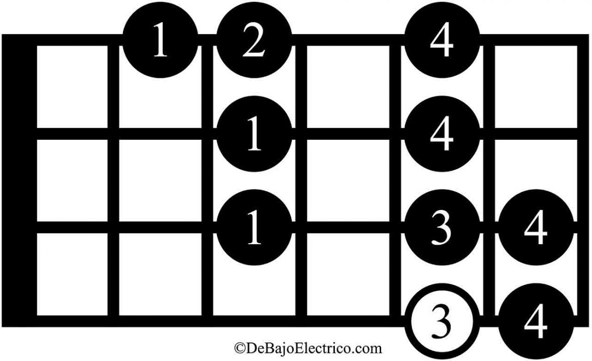 como usar el modo locrio