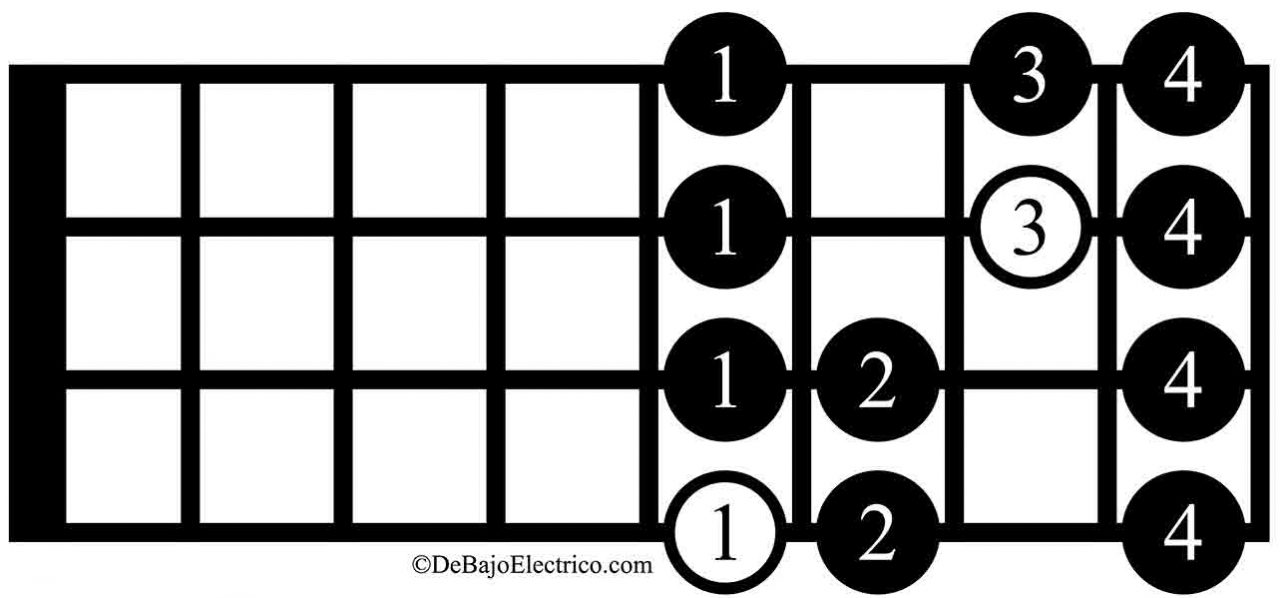 modo locrio para bajo electrico