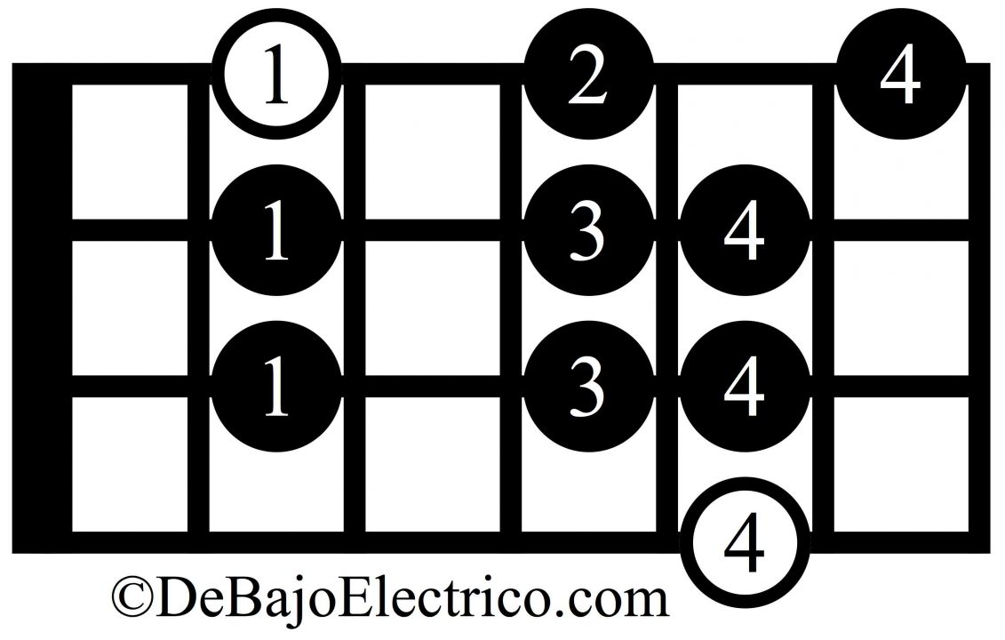 escala mixolidia blues