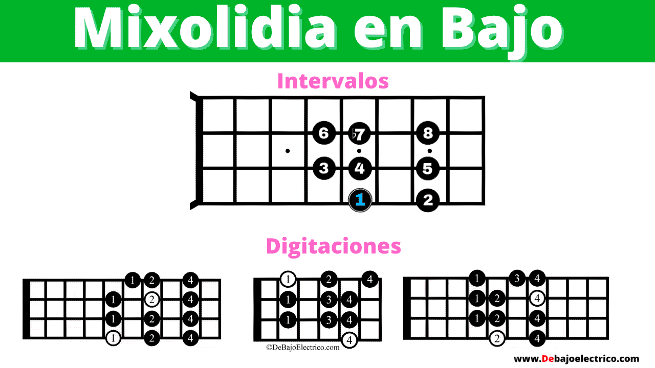 escala mixolidia y todas sus posiciones