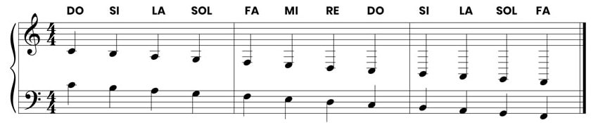 como leer las notas de la clave de fa