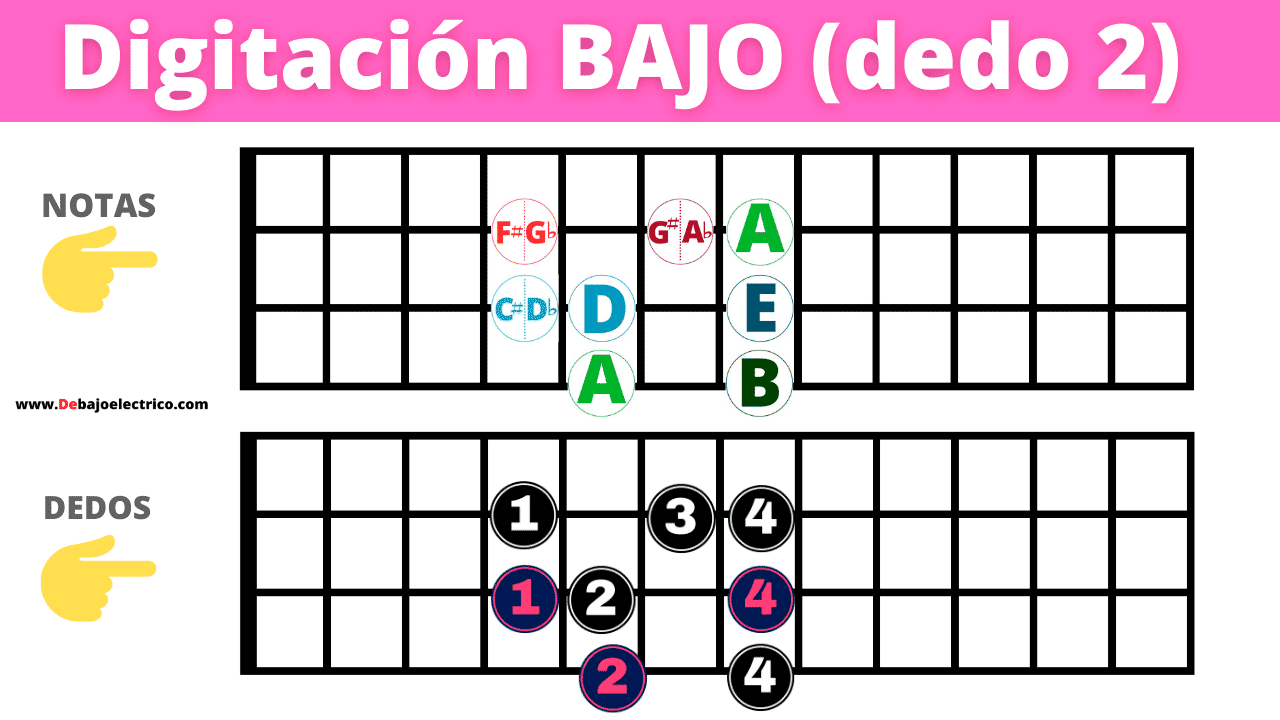 escala mayor en bajo