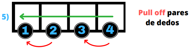 ejercicio pull off bajo 2