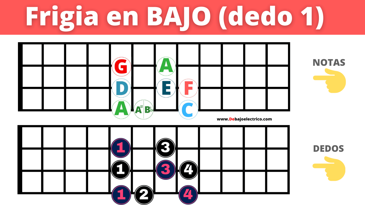 Cómo usar la escala frigia en el bajo