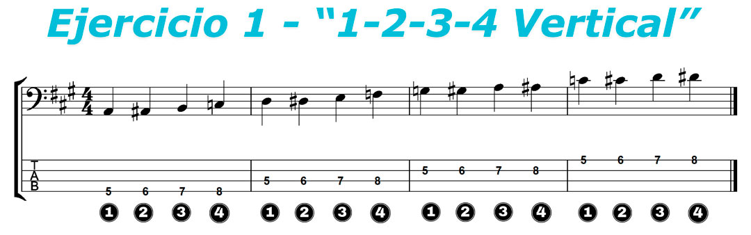 Ejercicio técnico para bajo eléctrico 1 2 3 4 vertical para independencia de dedos