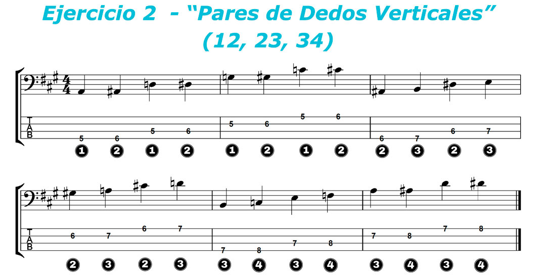 Ejercicio técnico para bajo eléctrico con pares de dedos 12 23 34 verticales