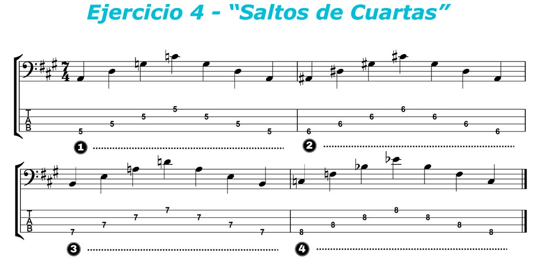 Ejercicio técnico para bajo eléctrico de saltos de cuartas para cambios de cuerda