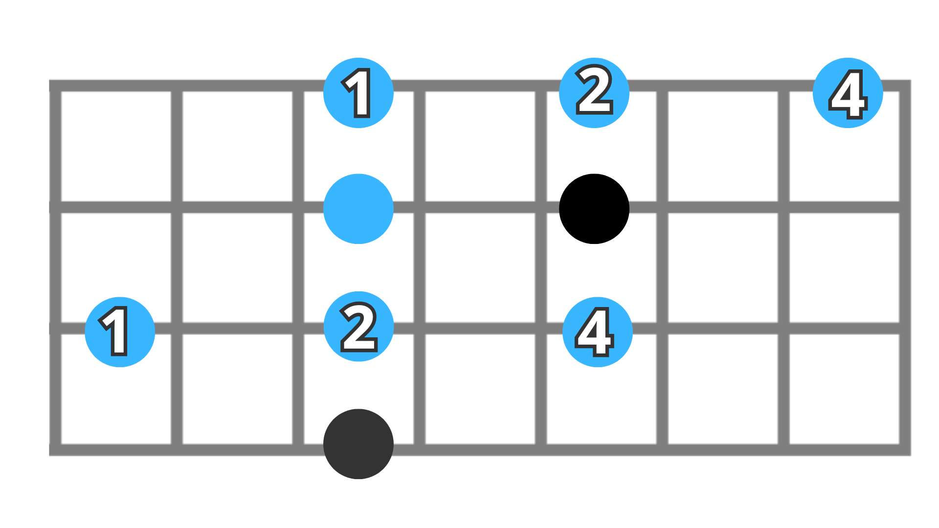 digitaciones abiertas 1 2 4 en la pentatónica menor en bajo