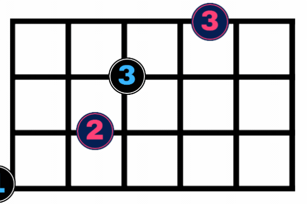 Escala de blues menor en bajo eléctrico con digitación en el diapasón y patrón visual animado