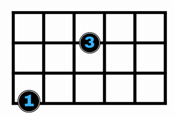 Escala menor en bajo eléctrico con digitación en el diapasón y patrón visual animado