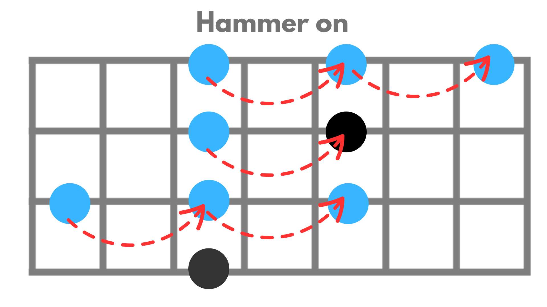 ligados hammer on y pull off en la escala pentatónica menor en bajo