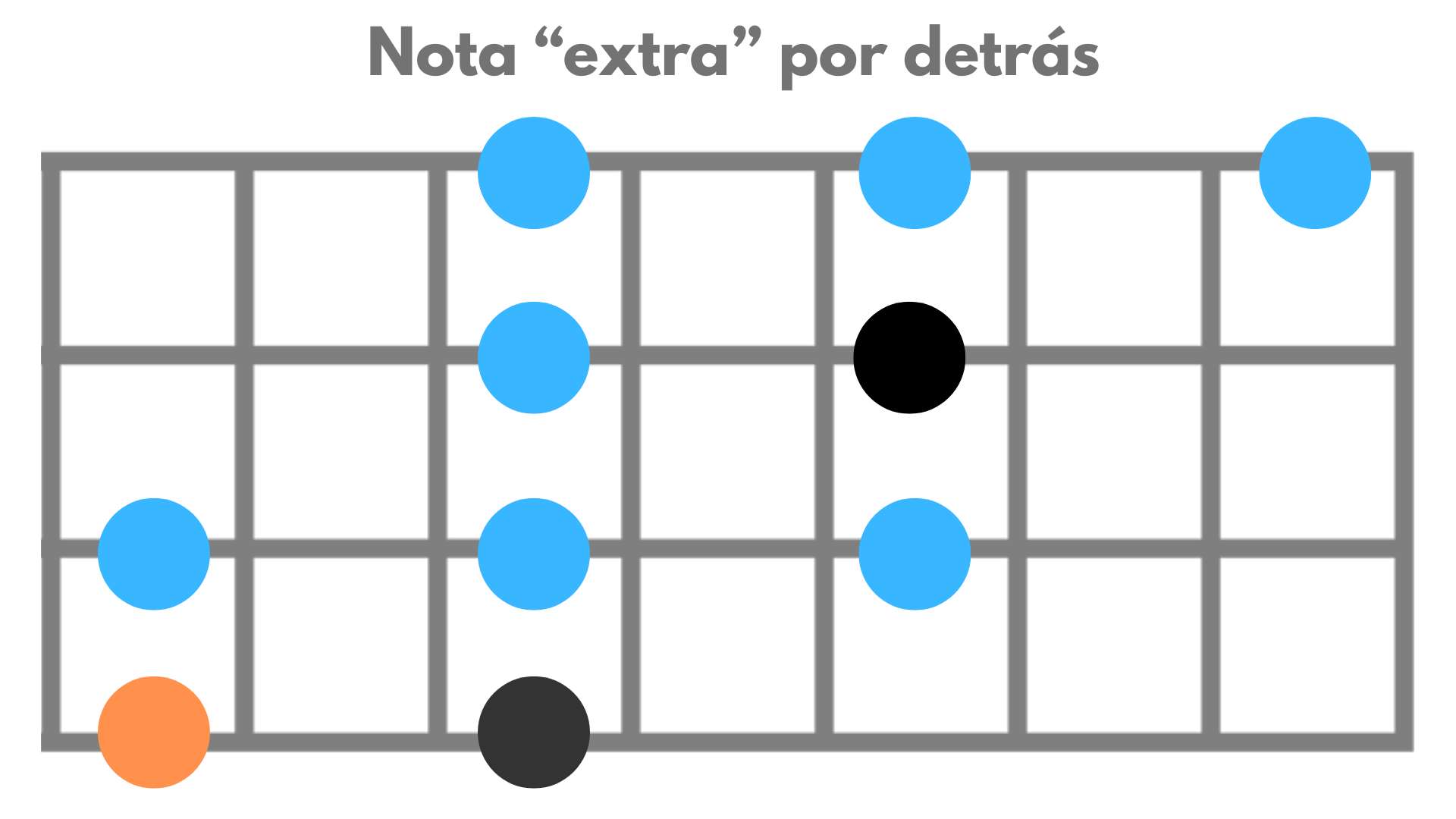 uso de la séptima menor como nota de paso en pentatónica menor bajo