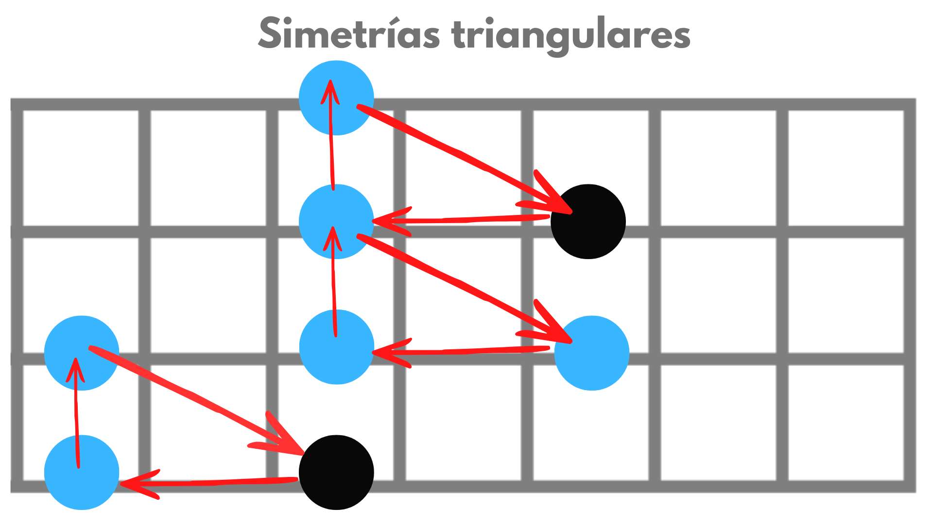 simetrías triangulares en la pentatónica menor para bajo eléctrico
